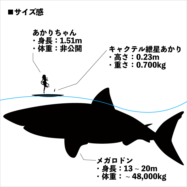 キャクテル紲星あかり